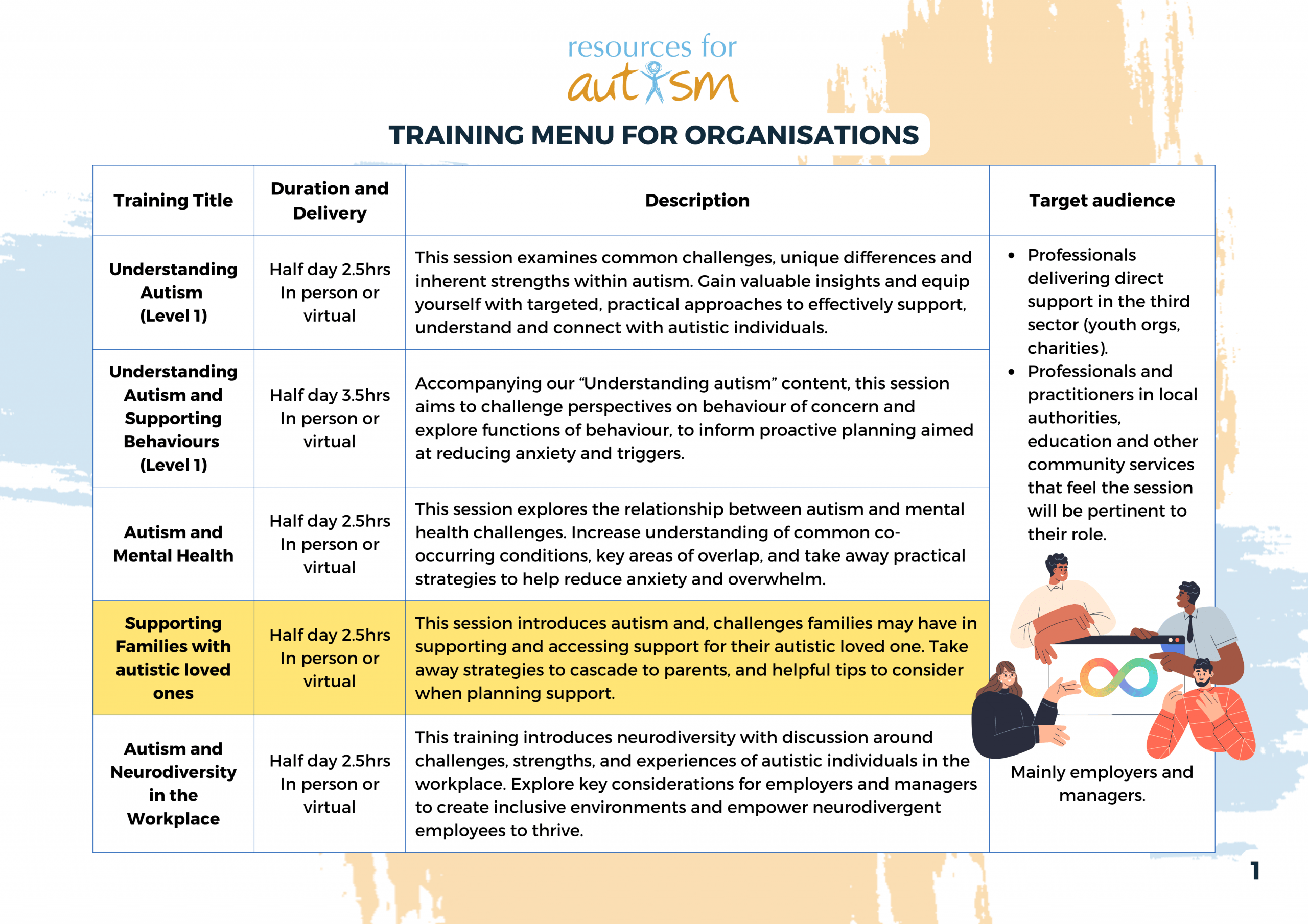 RFA Training Menu (2)